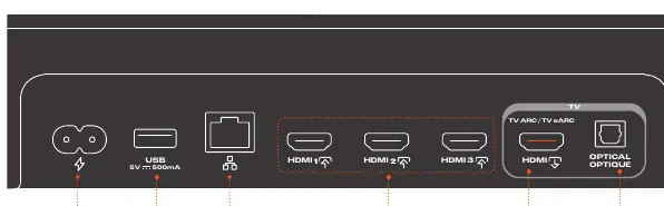 Soundbar back panel connectors