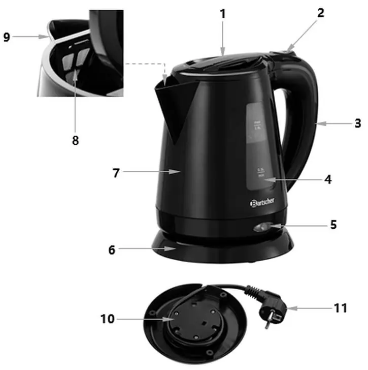 Components of the kettle