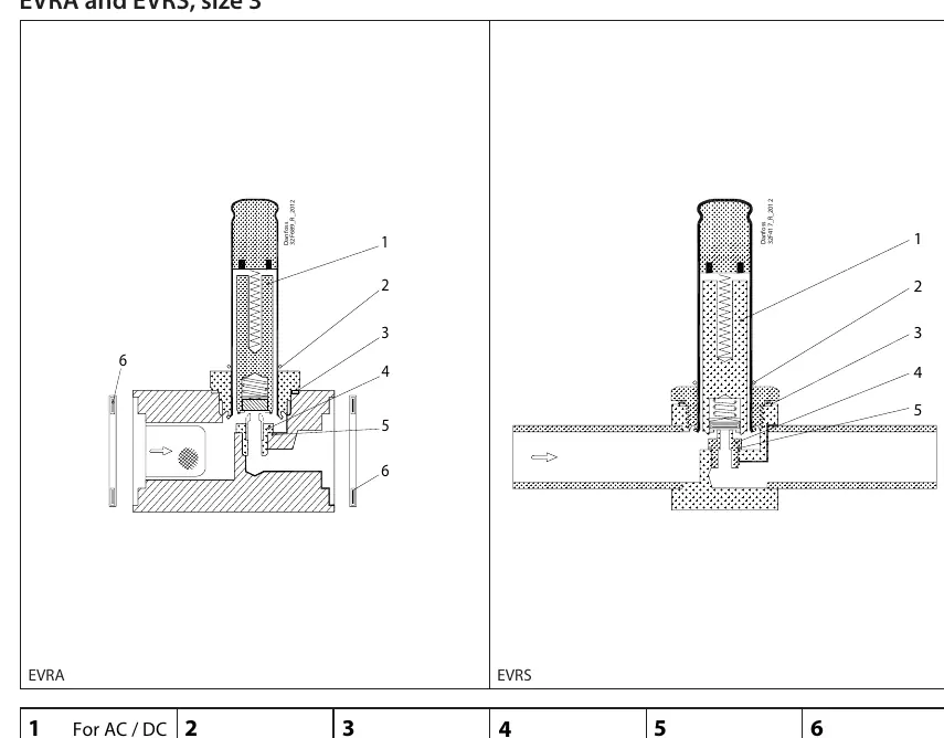 Assembly diagram for EVRA and EVRS size 3 valves