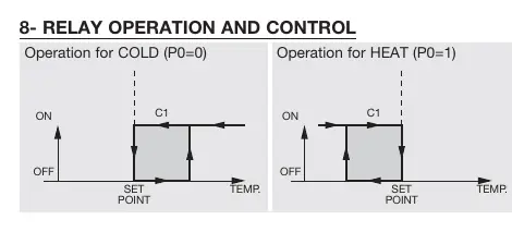 Relay operation for Cold and Heat modes