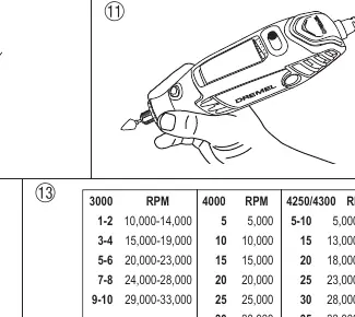 Speed settings chart.