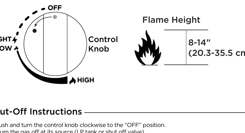 Control knob operation