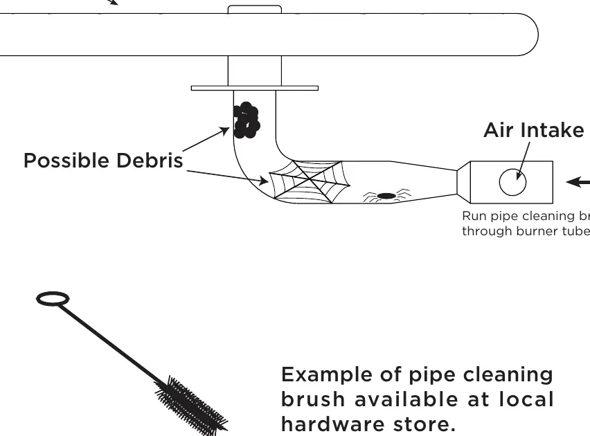 Burner tube cleaning