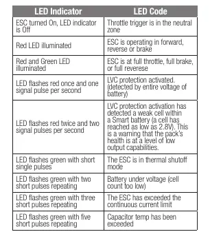 LED Indicator Table