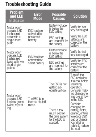 Troubleshooting Guide