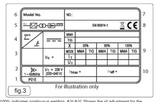 Rating plate explanation