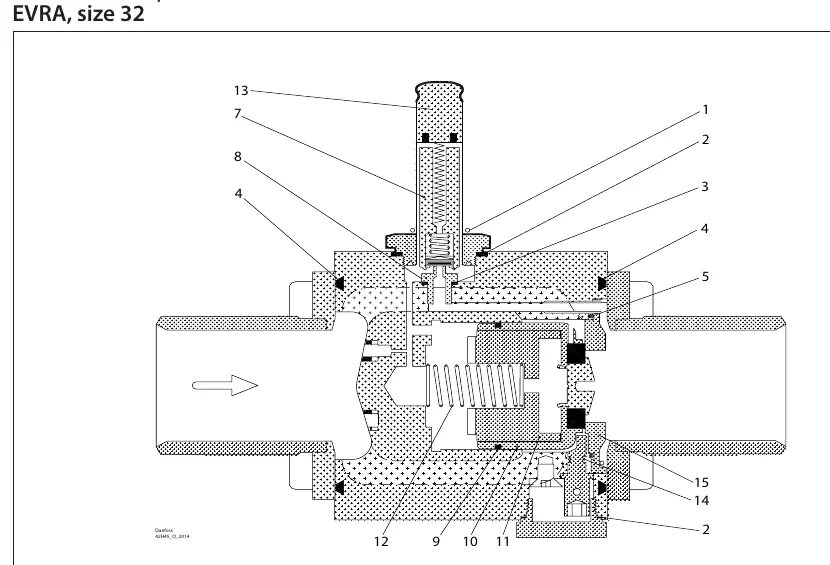 Exploded view of EVRA size 32 valve components.