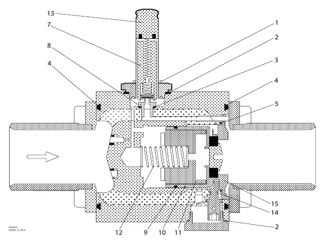 Exploded view of the EVRA size 32 valve assembly
