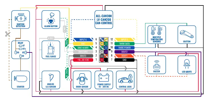 Wiring scheme for FMM130