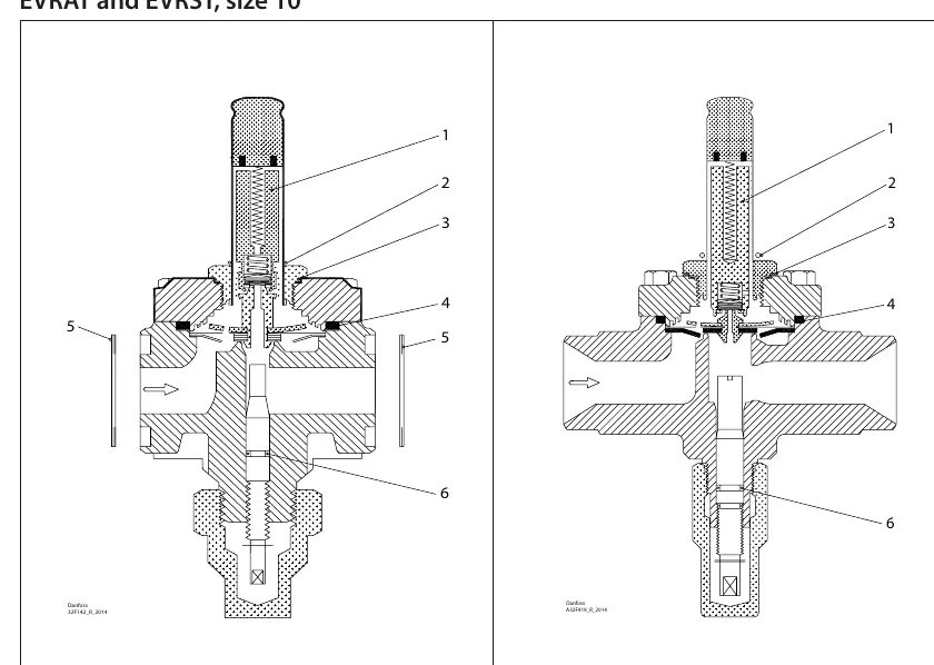 Exploded view diagrams for EVRAT and EVRST valves