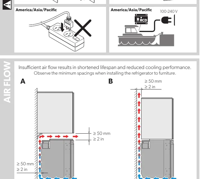 Air flow requirements