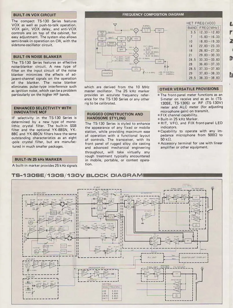 TS-130SE/130S/130V Block Diagram