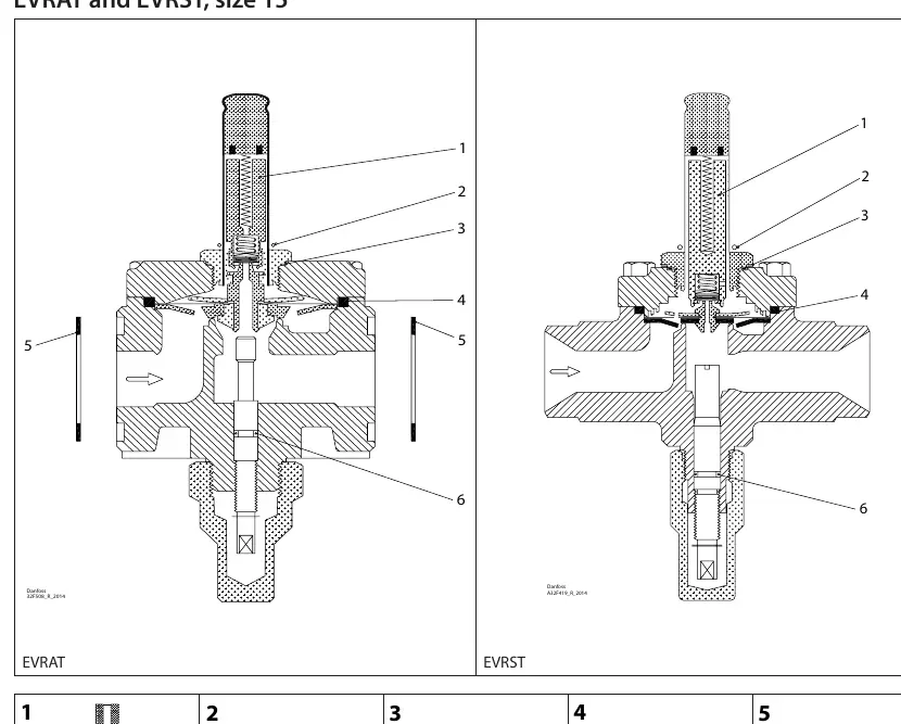 Cross-sectional view of EVRAT and EVRST size 15 valves showing component placement.