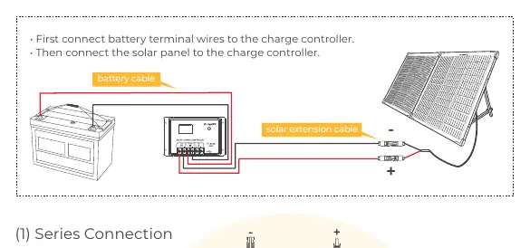 Solar off-grid system wiring