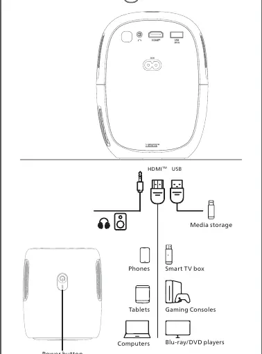 Connection ports and compatible devices