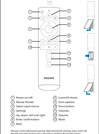 Remote control layout