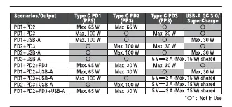 Power distribution scenarios table