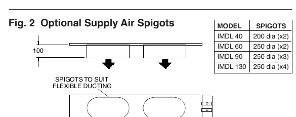 Fig 2: Optional supply air spigots