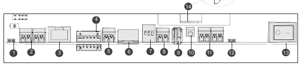 Interface ports