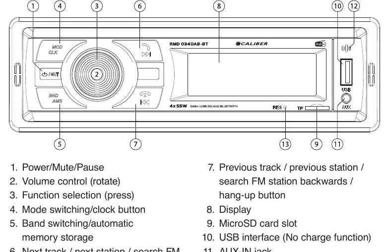 Front panel controls and button layout