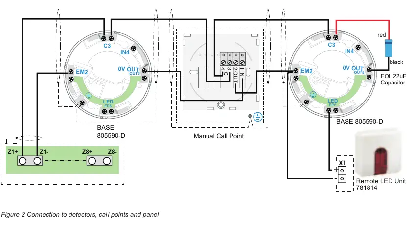 Figure 2: Connection to detectors, call points and panel