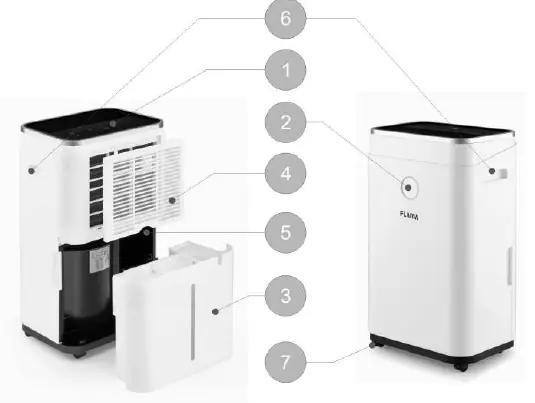 Parts diagram of the dehumidifier