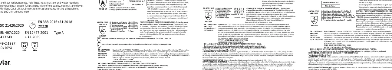 Explanation of pictograms and performance levels for thermal and mechanical risks.