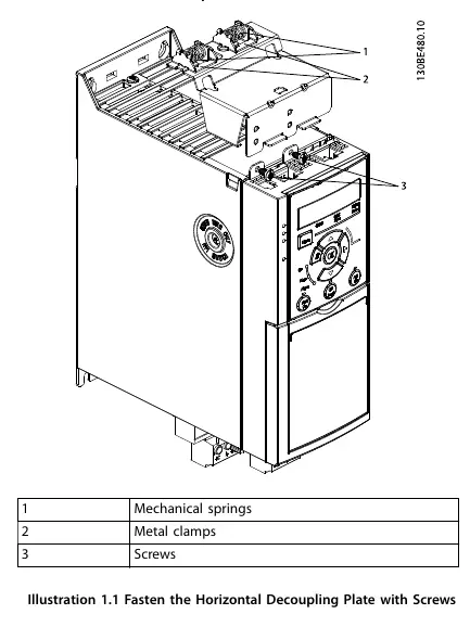 Illustration 1.1: Fasten the Horizontal Decoupling Plate with Screws