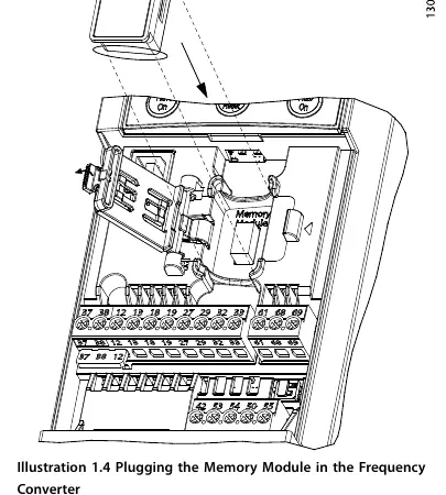 Plugging the memory module into the frequency converter
