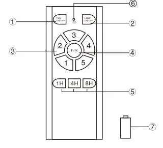 Remote control layout