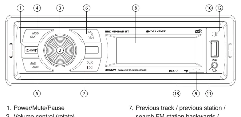 Front panel controls and button layout