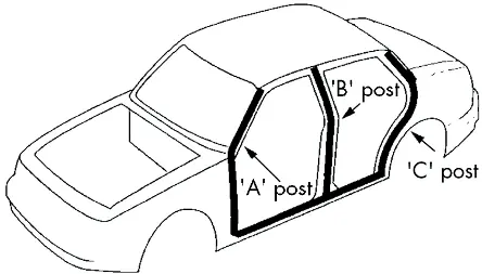DAB antenna installation location