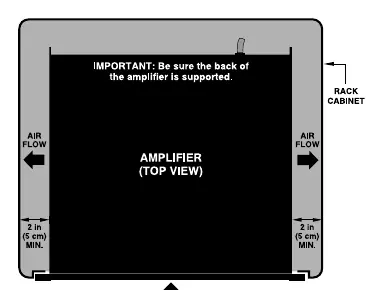 Figure 1.1: Top View of Rack-Mounted Amplifier with Side Vents