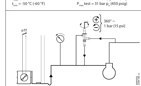 Adjustment screw operation: 360° turn equals 1 bar (15 psi).