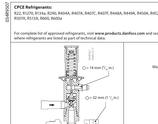 Wrench sizes and brazing requirements