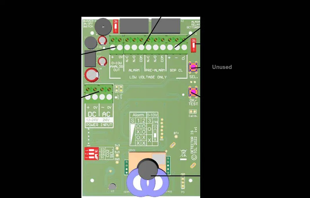 Circuit board overview