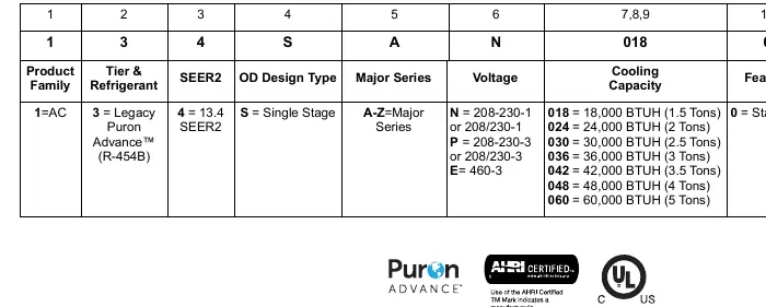 Model number nomenclature table