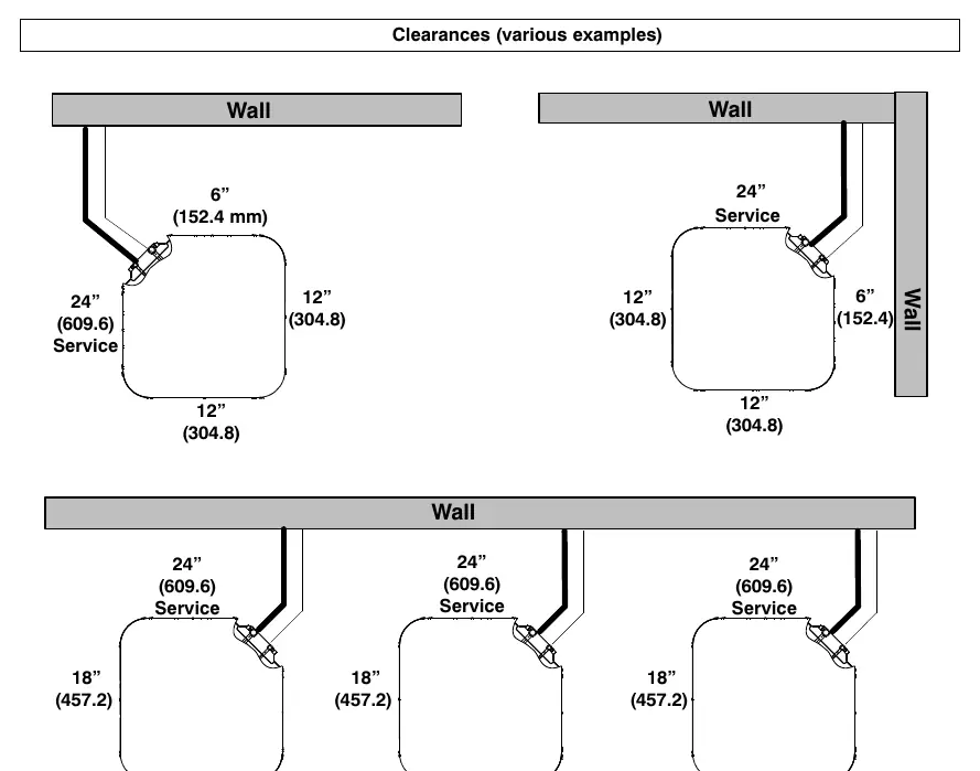 Clearance requirements for the 134SAN unit