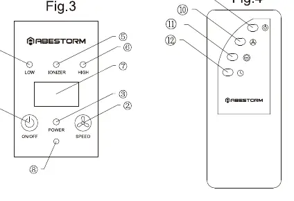 Control panel and remote layout (Fig. 3 and 4)