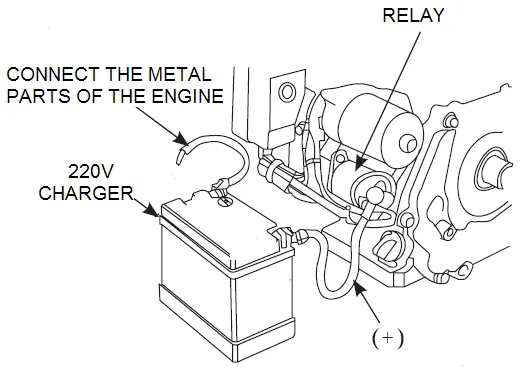 Battery ground wire connection