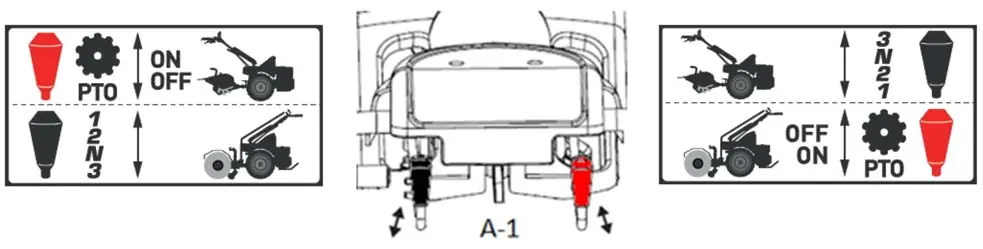 Throttle and ignition controls