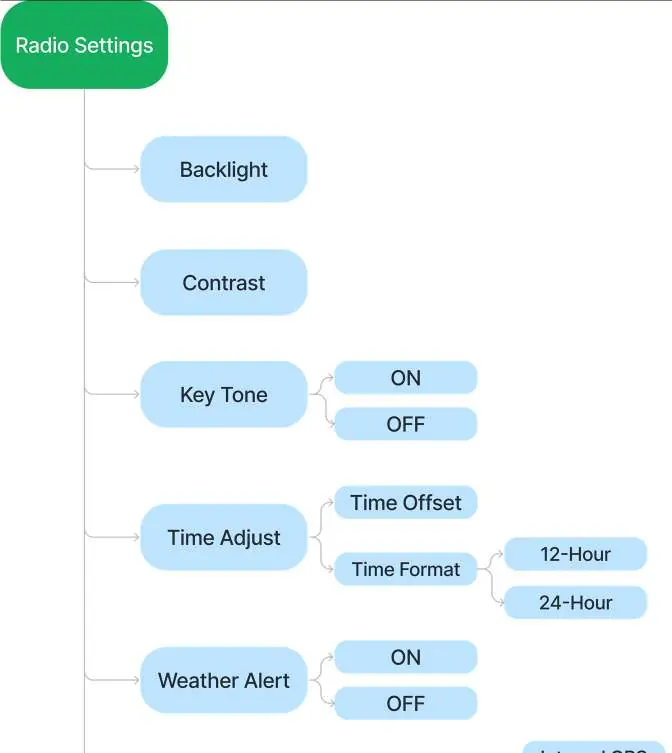 Radio Settings menu structure