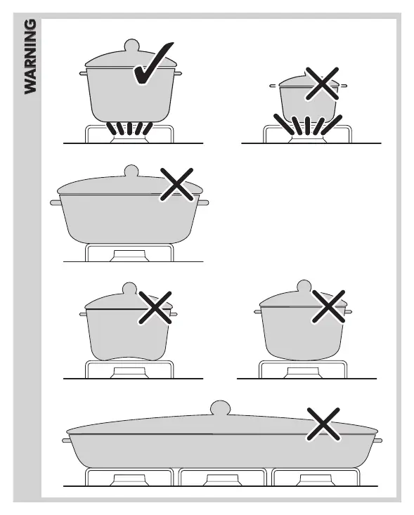 Correct and incorrect cookware usage