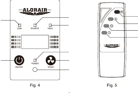 Control panel and remote control layout