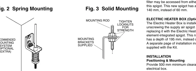 Fig 2 & 3: Spring and Solid Mounting methods