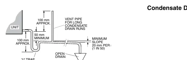 Fig 4: Condensate Drain configuration