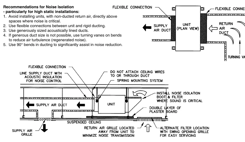 Fig 5: Noise Isolation recommendations