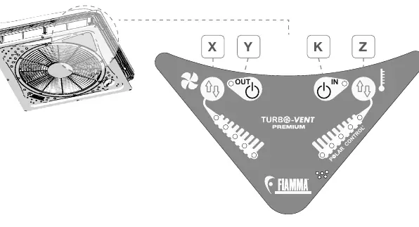 Control panel layout