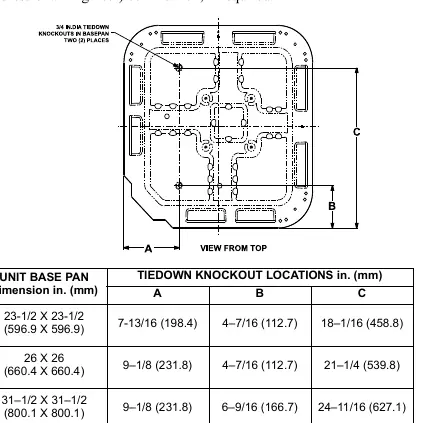 Fig 2: Tiedown Knockout Locations