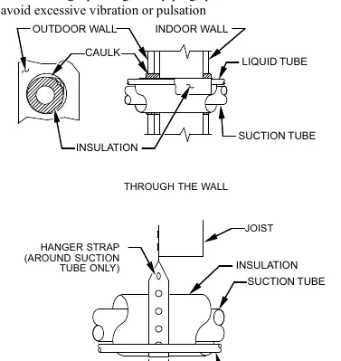 Fig 1: Connecting Tubing Installation